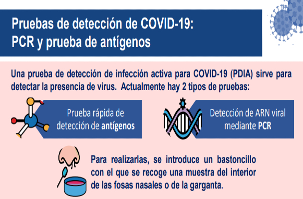 Probas de detección de COVID-19
